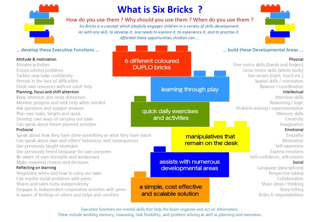 Six Bricks Summary Poster page 0001 1